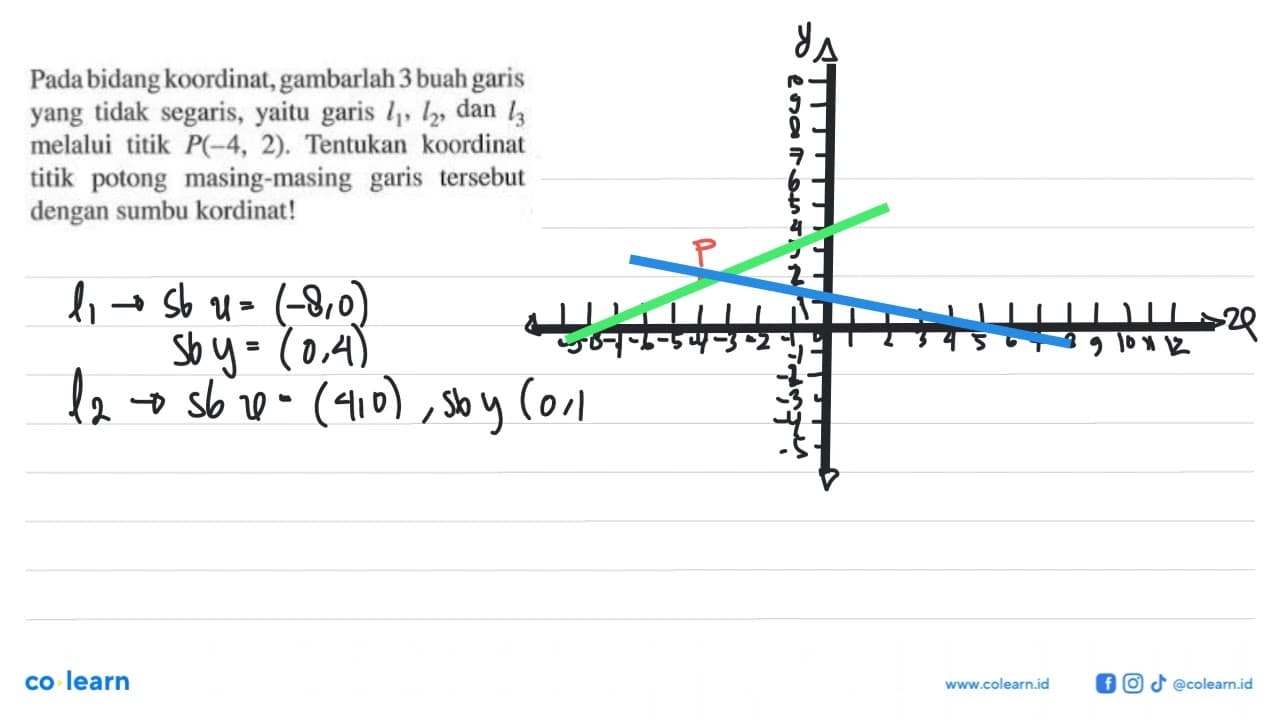Pada bidang koordinat, gambarlah 3 buah garis yang tidak