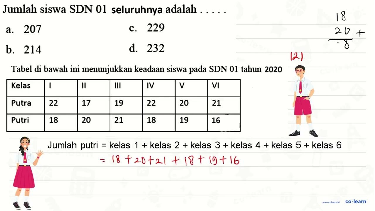 Jumlah siswa SDN 01 seluruhnya adalah....