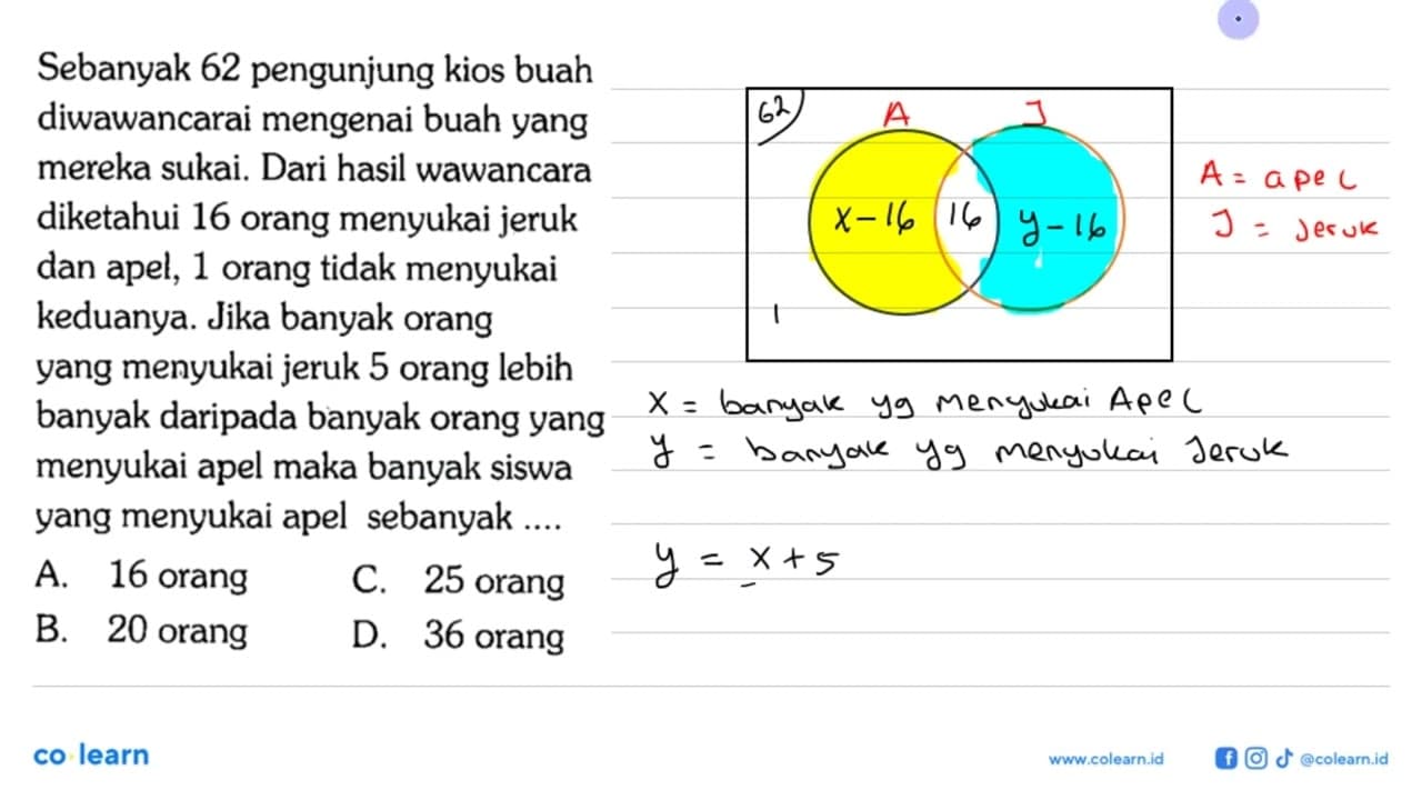 Sebanyak 62 pengunjung kios buah diwawancarai mengenai buah