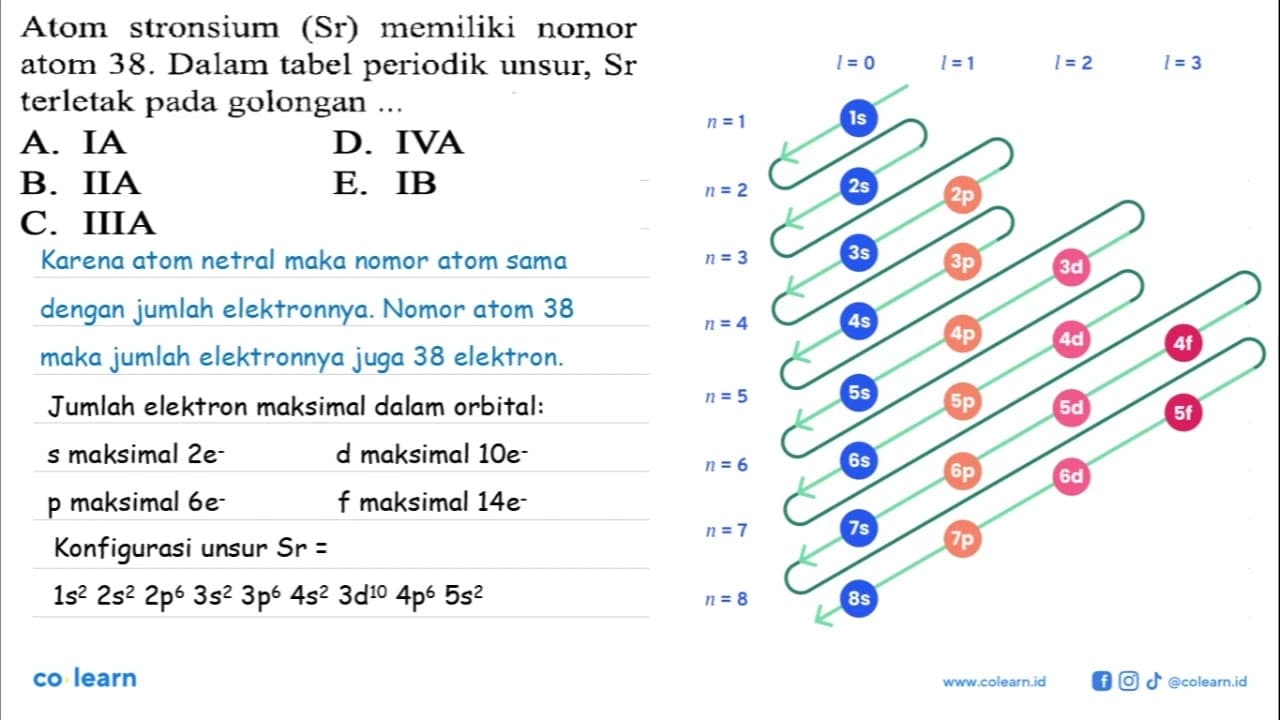 Atom stronsium (Sr) memiliki nomor atom 38. Dalam tabel