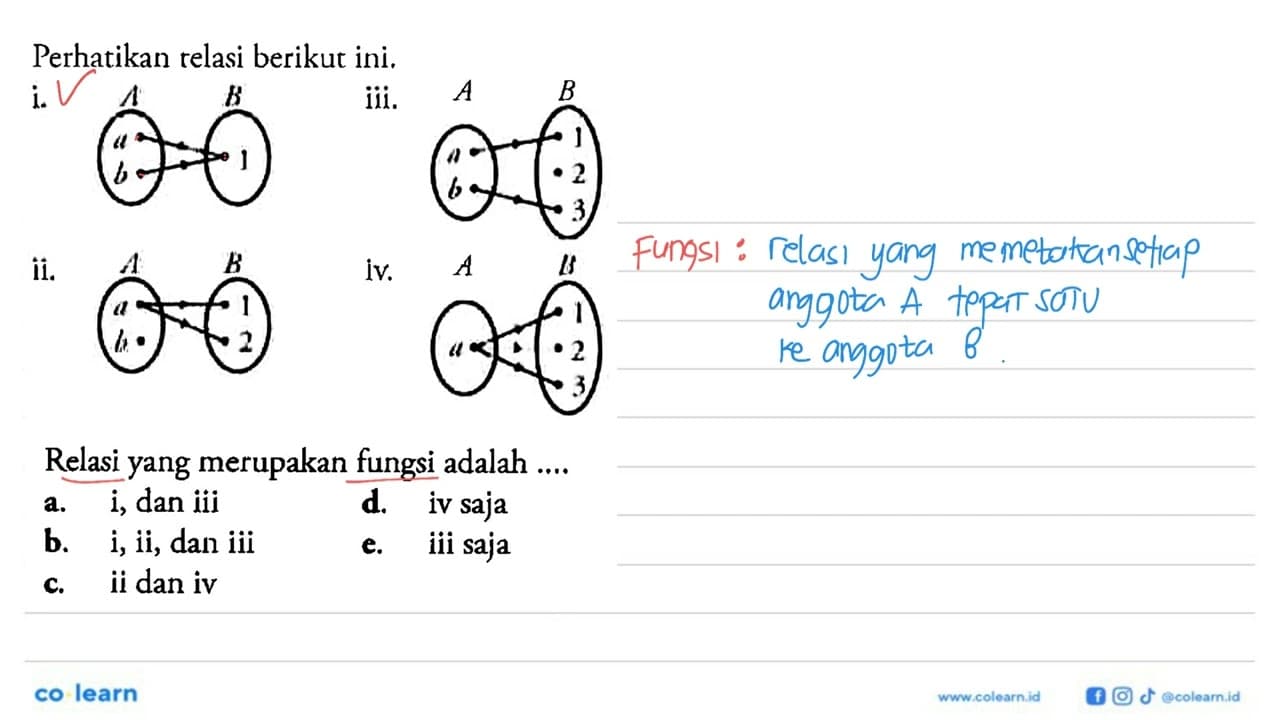 Perhatikan telasi berikut ini.Relasi yang merupakan fungsi