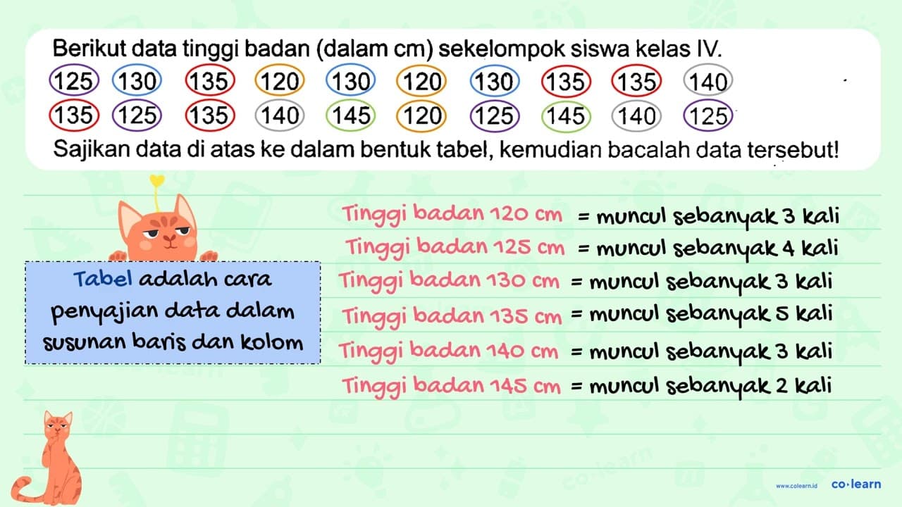 Berikut data tinggi badan (dalam cm ) sekelompok siswa