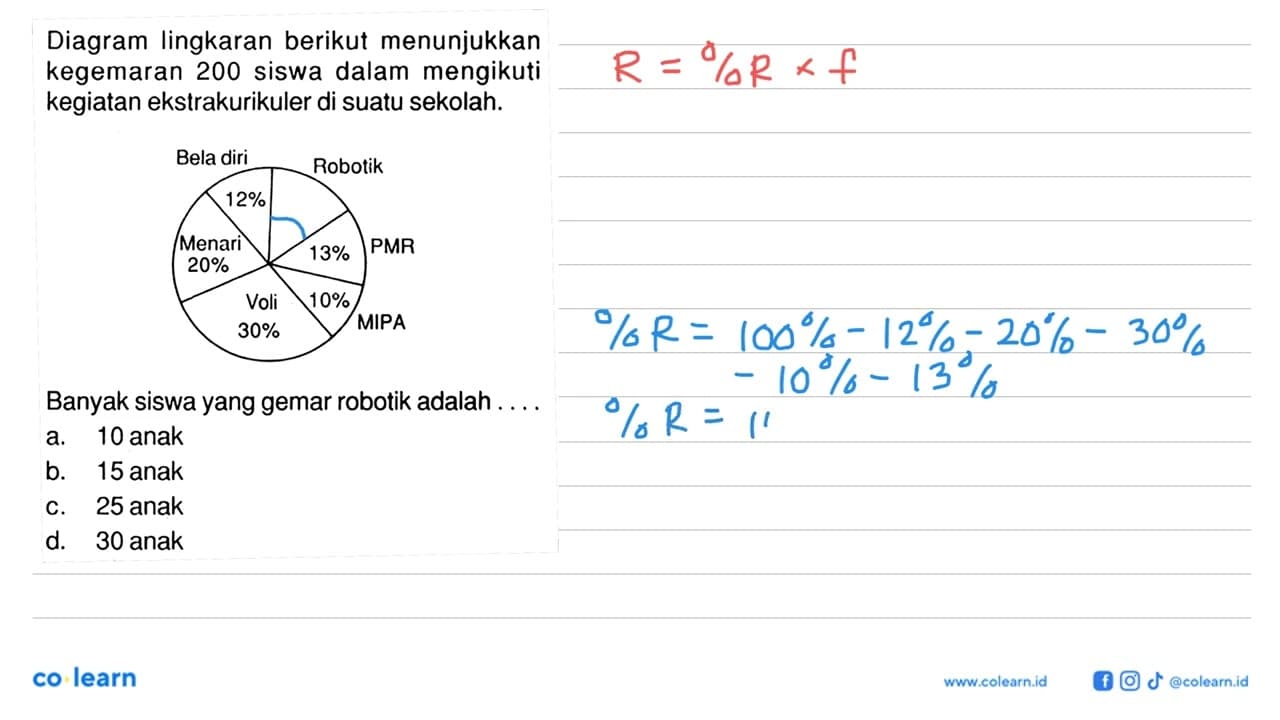 Diagram lingkaran berikut menunjukkan kegemaran 200 siswa