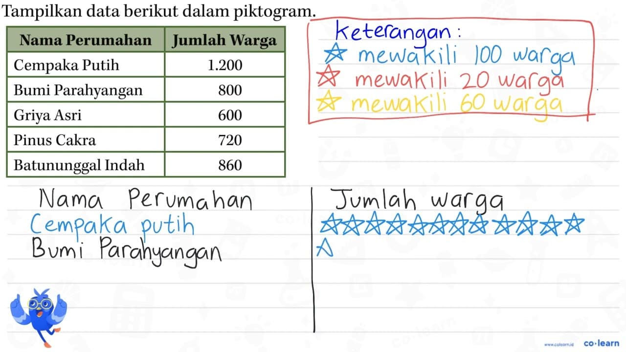 Tampilkan data berikut dalam piktogram. Nama Perumahan