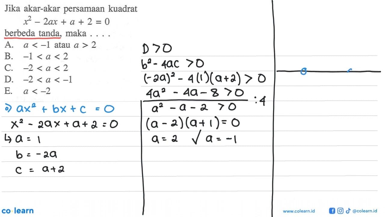 Jika akar-akar persamaan kuadrat x^2 - 2ax + a + 2 = 0