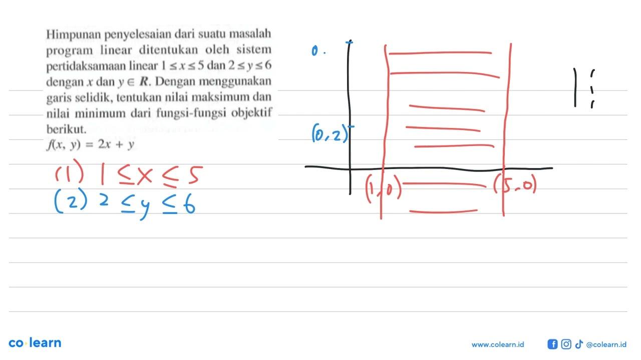 Himpunan penyelesaian dari suatu masalah program linear