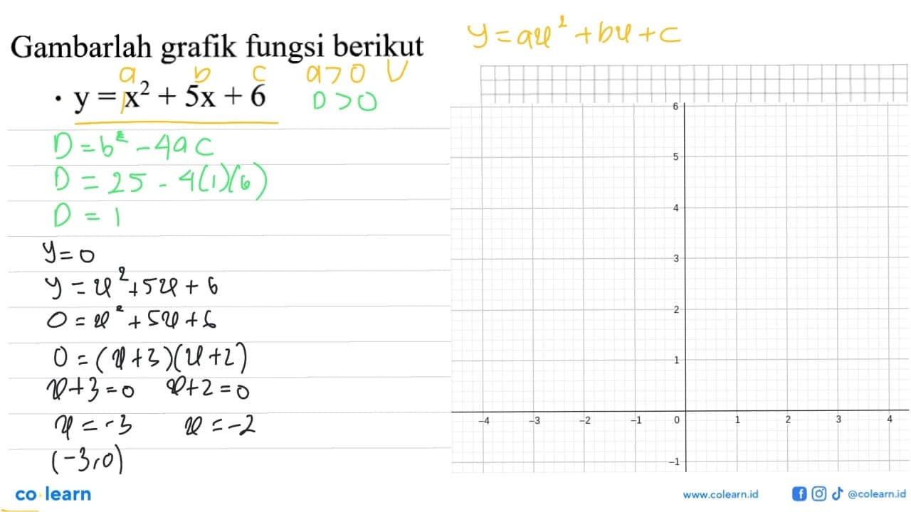 Gambarlah grafik fungsi berikut y = x^2 + 5x + 6