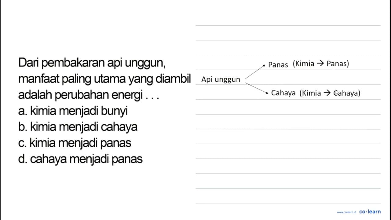 Dari pembakaran api unggun, manfaat paling utama yang