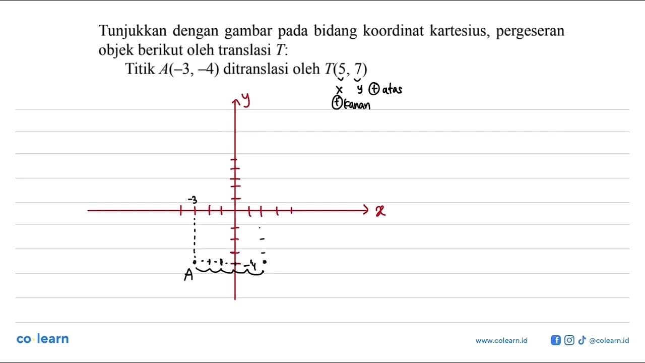 Tunjukkan dengan gambar bidang koordinat kartesius,