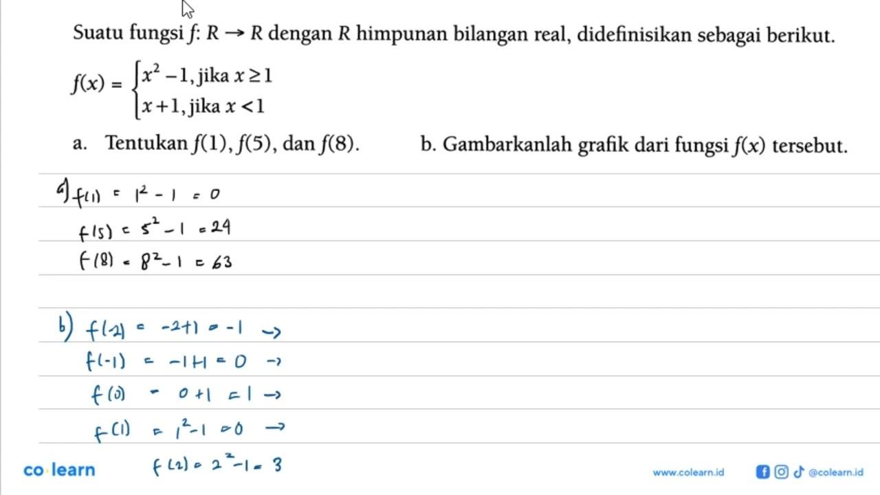 Suatu fungsi f : R -> R dengan R himpunan bilangan real,