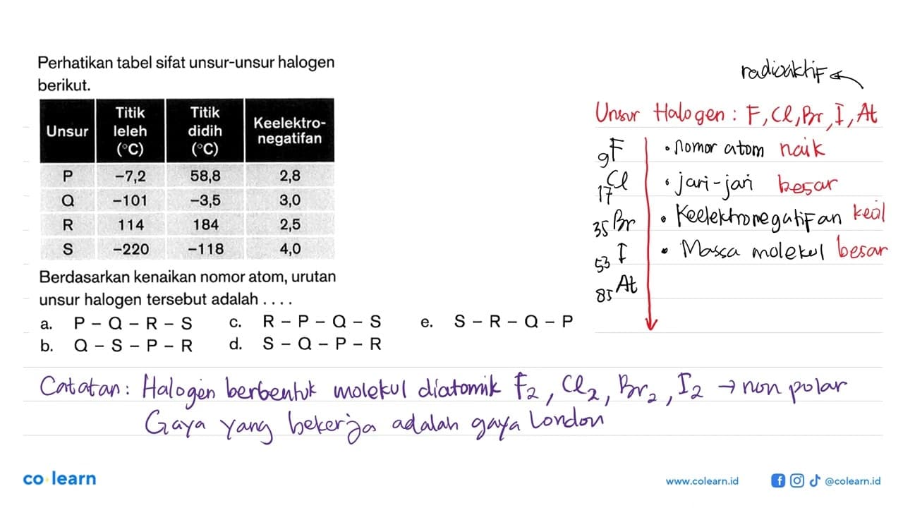 Perhatikan tabel sifat unsur-unsur halogen berikut. Unsur