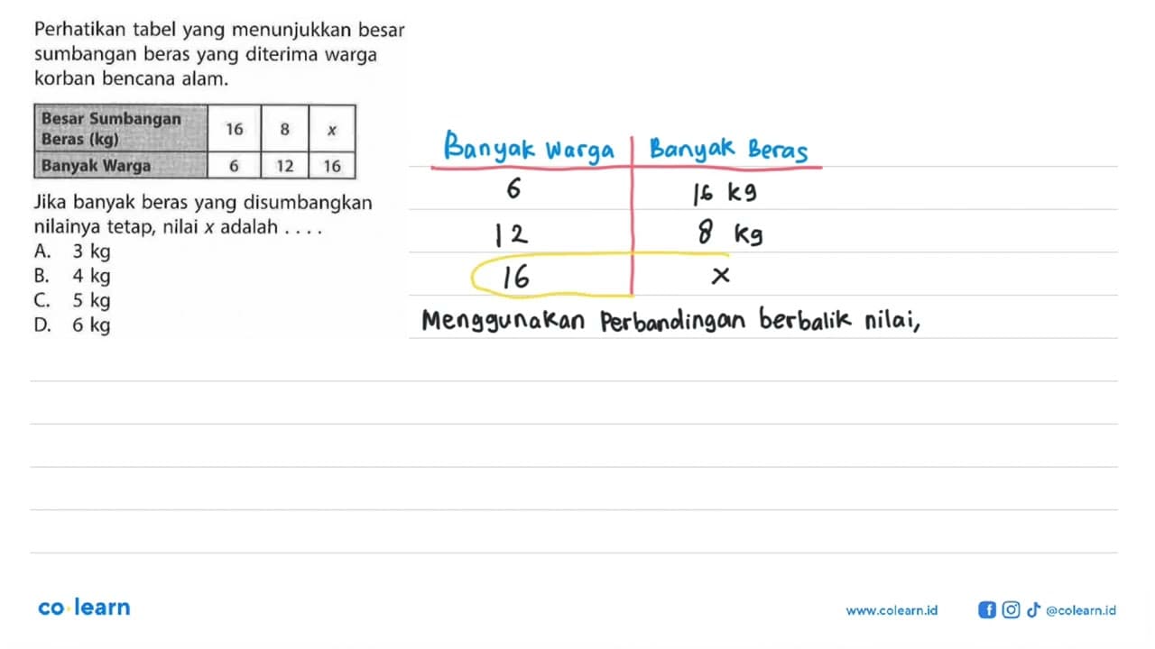 Perhatikan tabel yang menunjukkan besar sumbangan beras