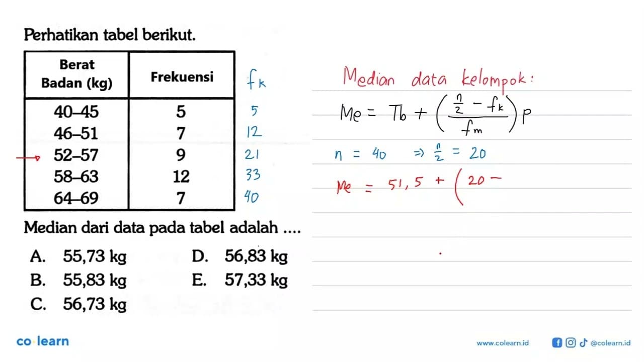 Perhatikan tabel berikut. Berat Badan (kg) Frekuensi 40-45