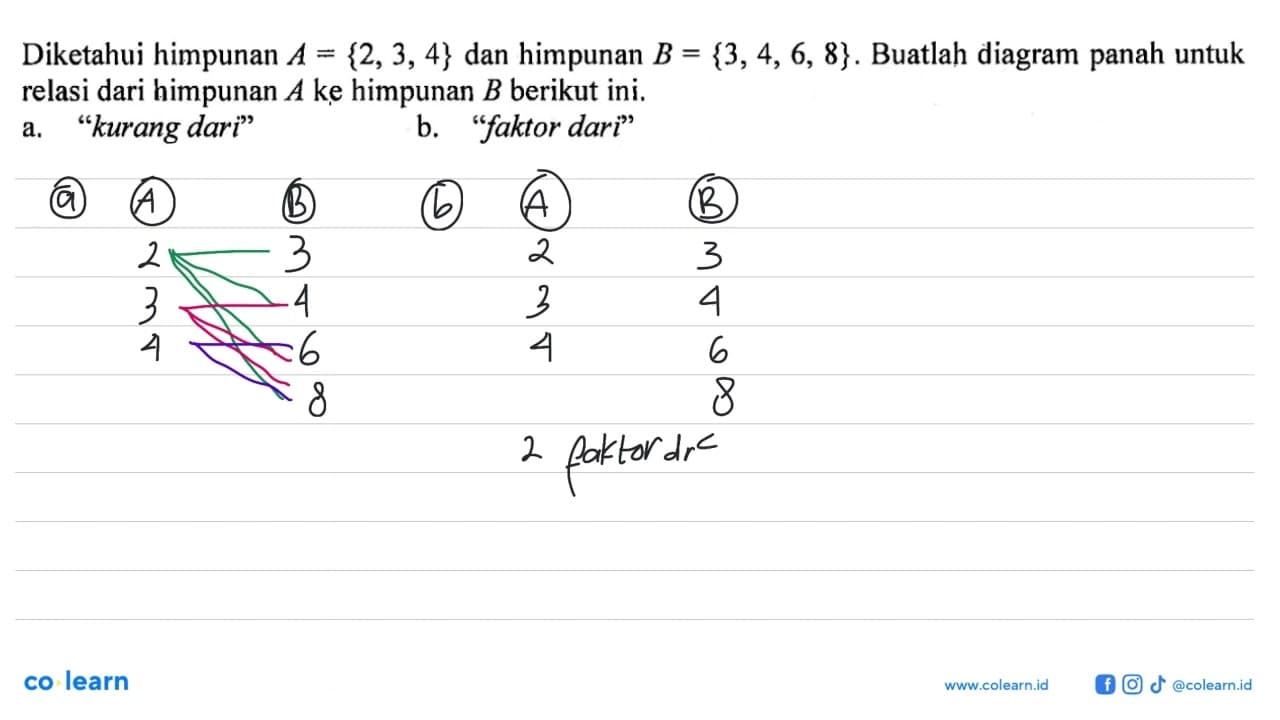 Diketahui himpunan A = {2, 3, 4} dan himpunan B = {3, 4, 6,