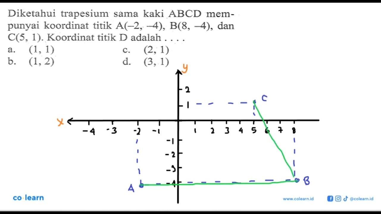 Diketahui trapesium sama kaki ABCD mempunyai koordinat