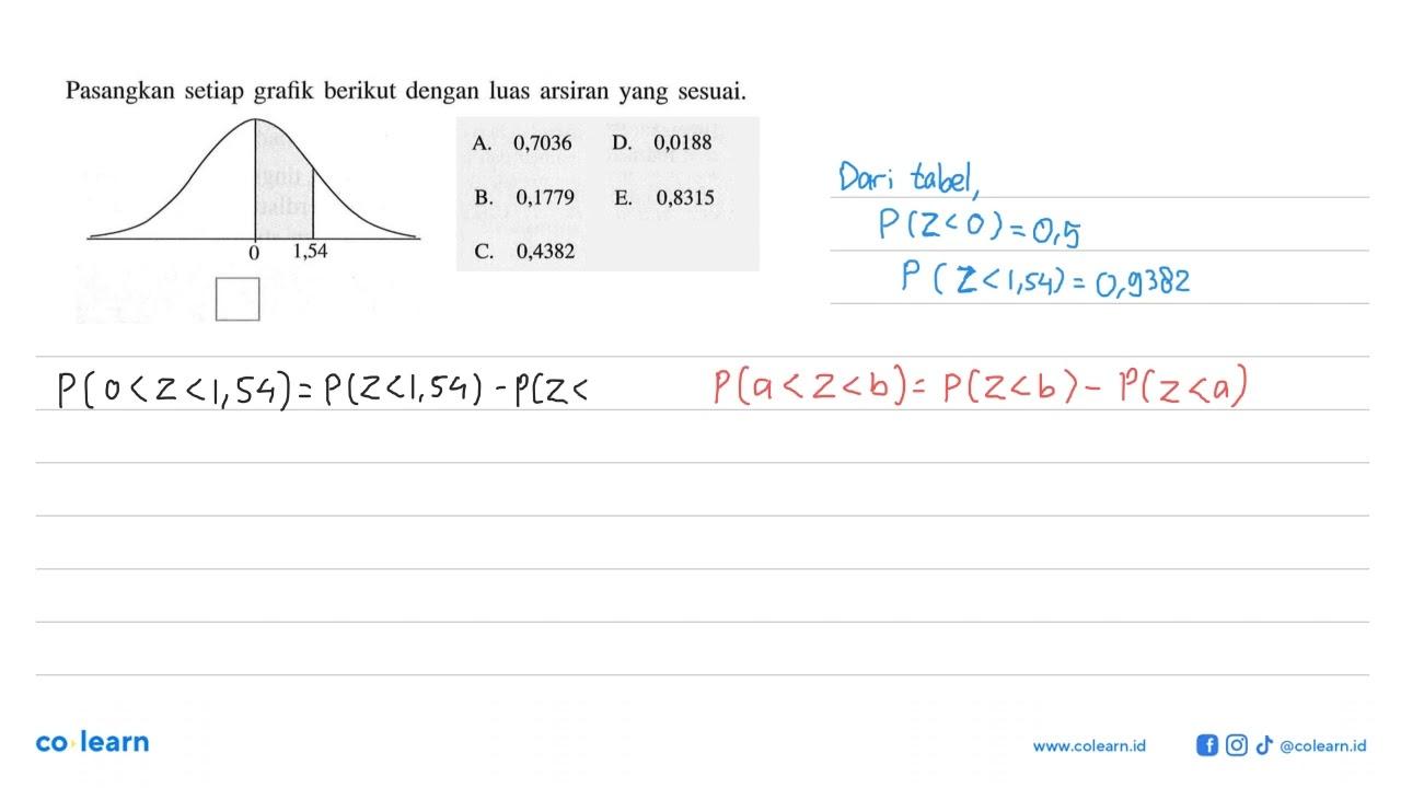 Pasangkan setiap grafik berikut dengan luas arsiran yang