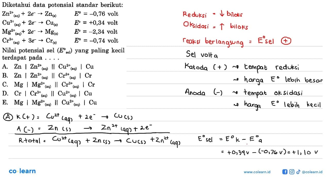 Diketahui data potensial standar berikut: Zn^(2+) (aq) +