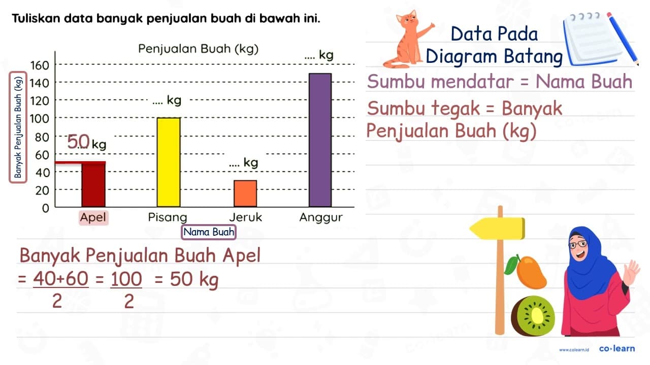 Tuliskan data banyak penjualan buah di bawah ini.