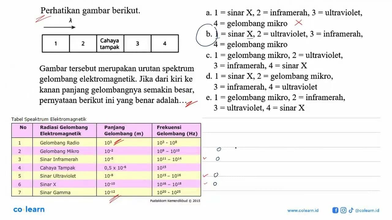 Perhatikan gambar berikut. 1 2 Cahaya tampak 3 4 lambda ->