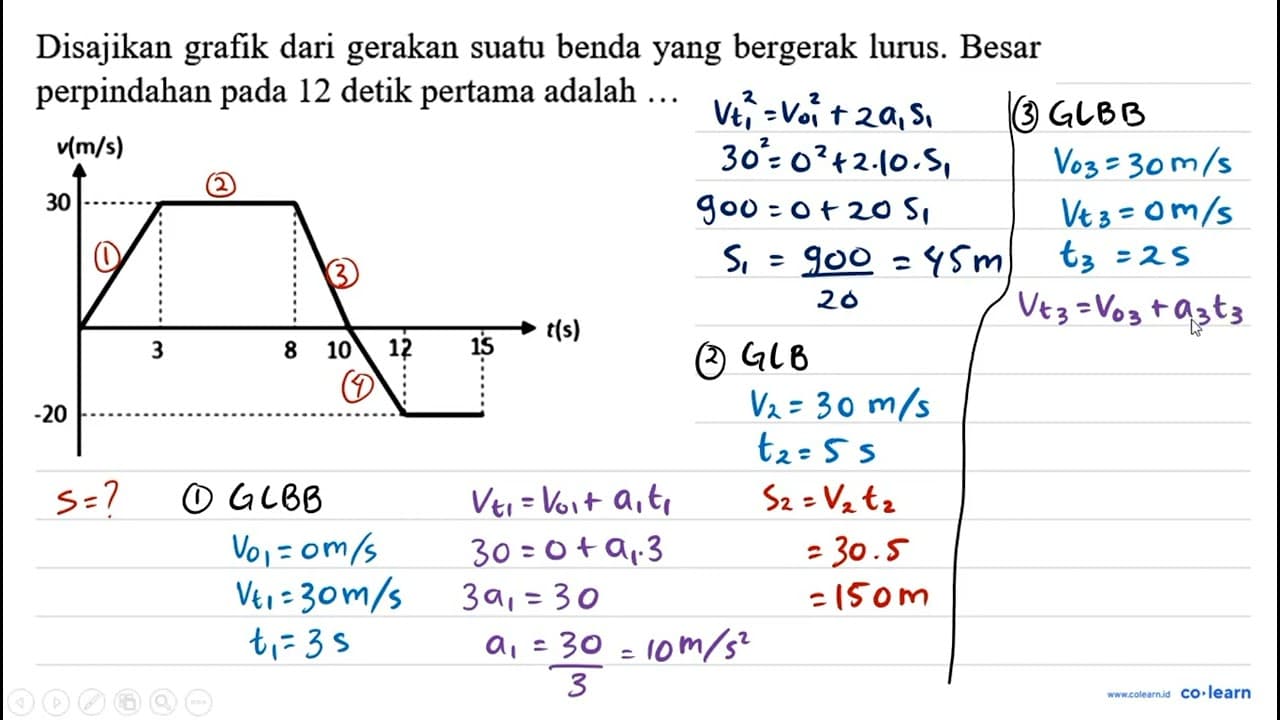 Disajikan grafik dari gerakan suatu benda yang bergerak