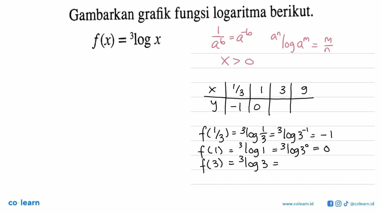 Gambarkan grafik fungsi logaritma berikut. f(x)=3logx