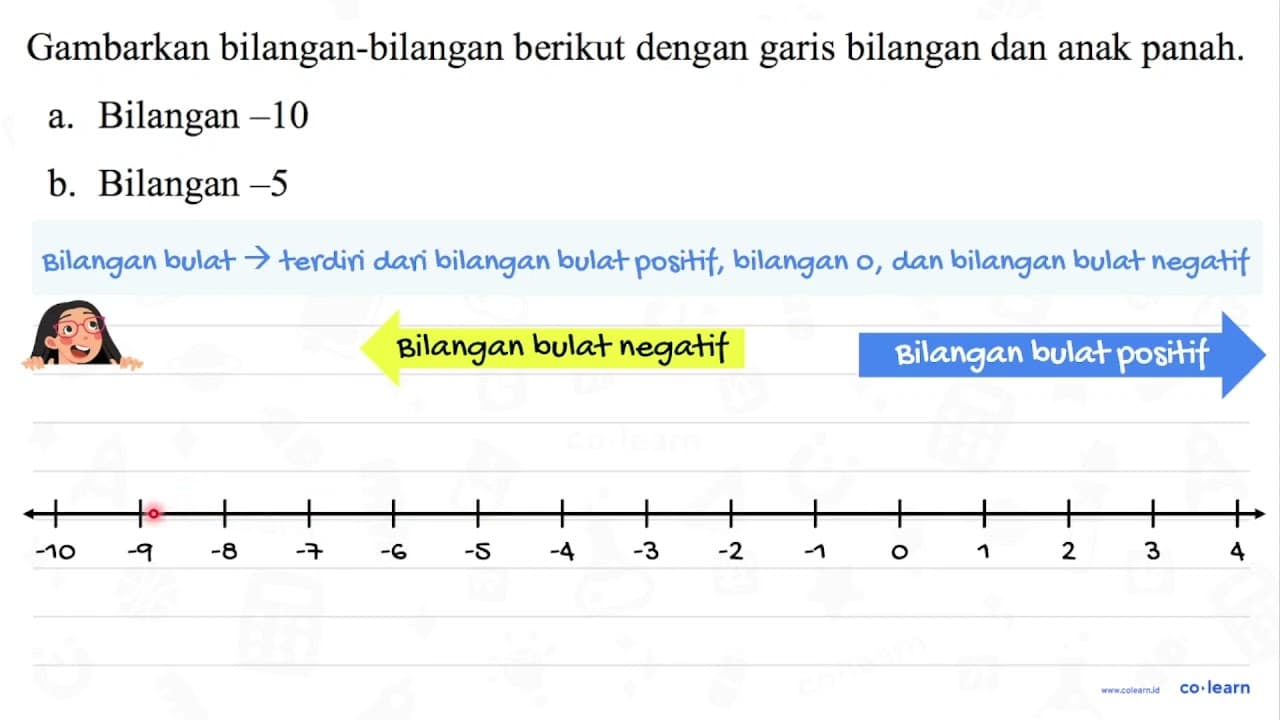 Gambarkan bilangan-bilangan berikut dengan garis bilangan