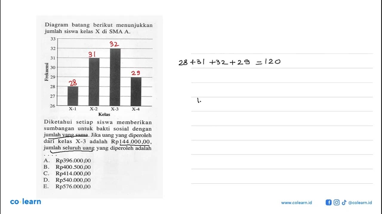 Diagram batang berikut menunjukkan jumlah siswa kelas X di