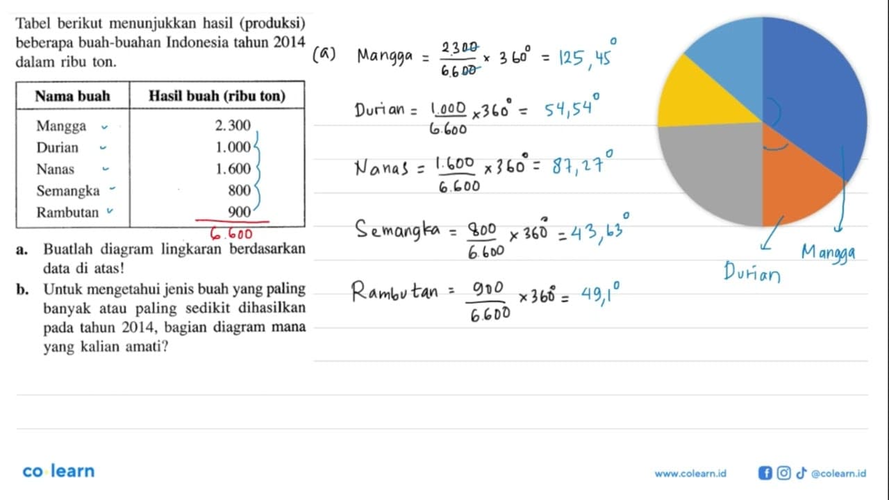 Tabel berikut menunjukkan hasil (produksi) beberapa