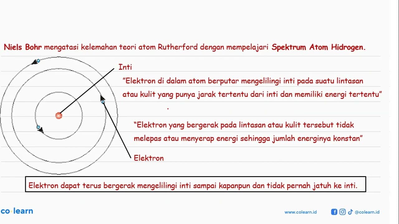 Bagaimana Niels Bohr mengatasi kelemahan model atom