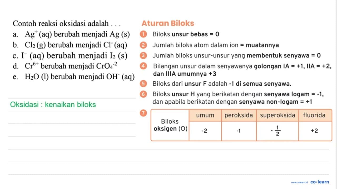 Contoh reaksi oksidasi adalah . a. Ag^+(aq) berubah menjadi