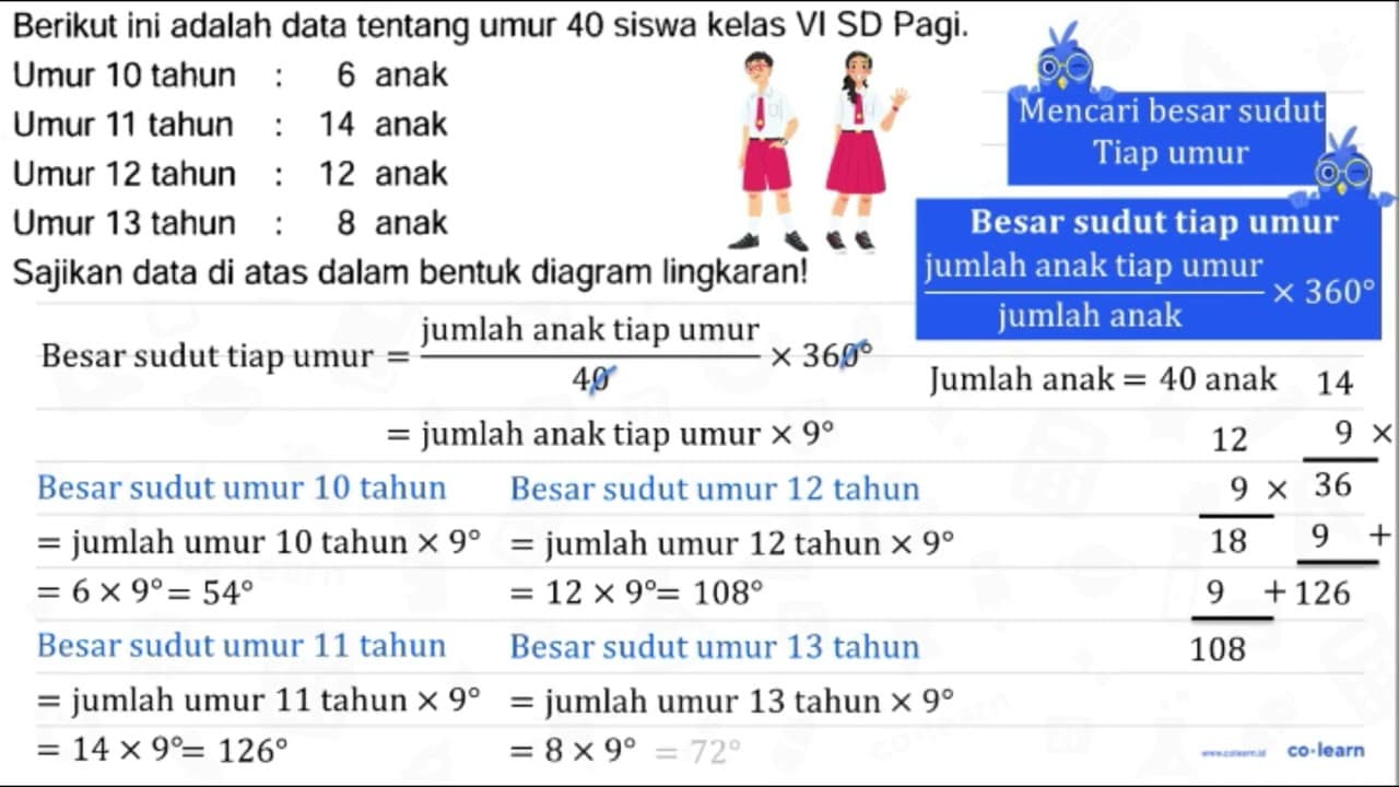 Berikut ini adalah data tentang umur 40 siswa kelas VI SD