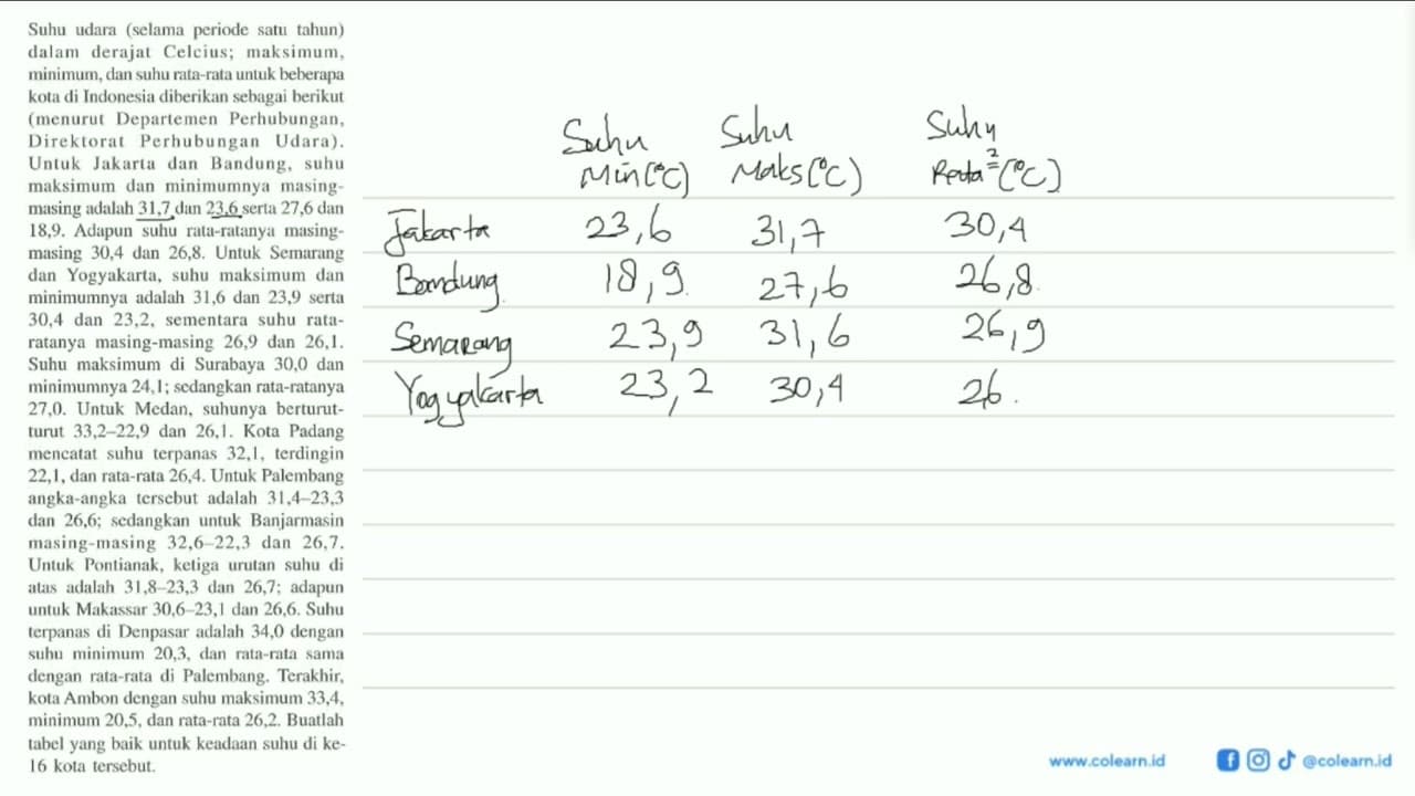 Suhu udara (selama periode satu tahun) dalam derajat