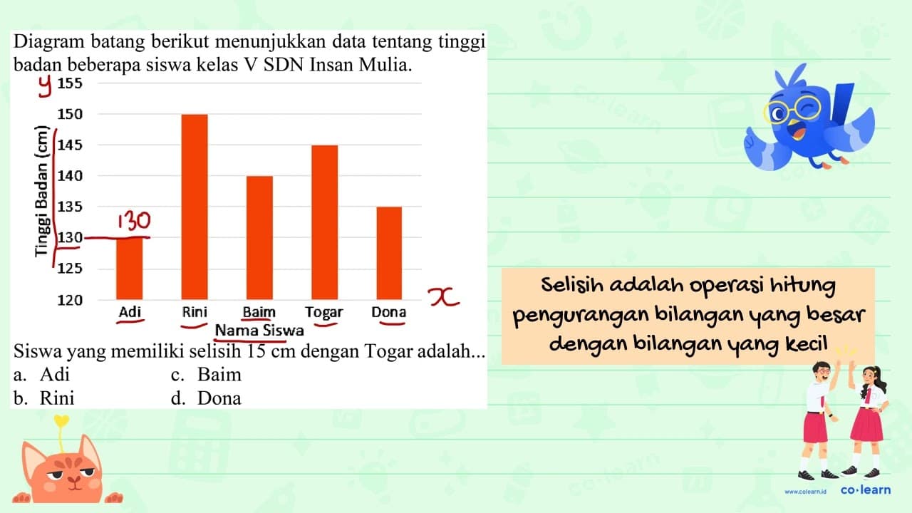 Diagram batang berikut menunjukkan data tentang tinggi