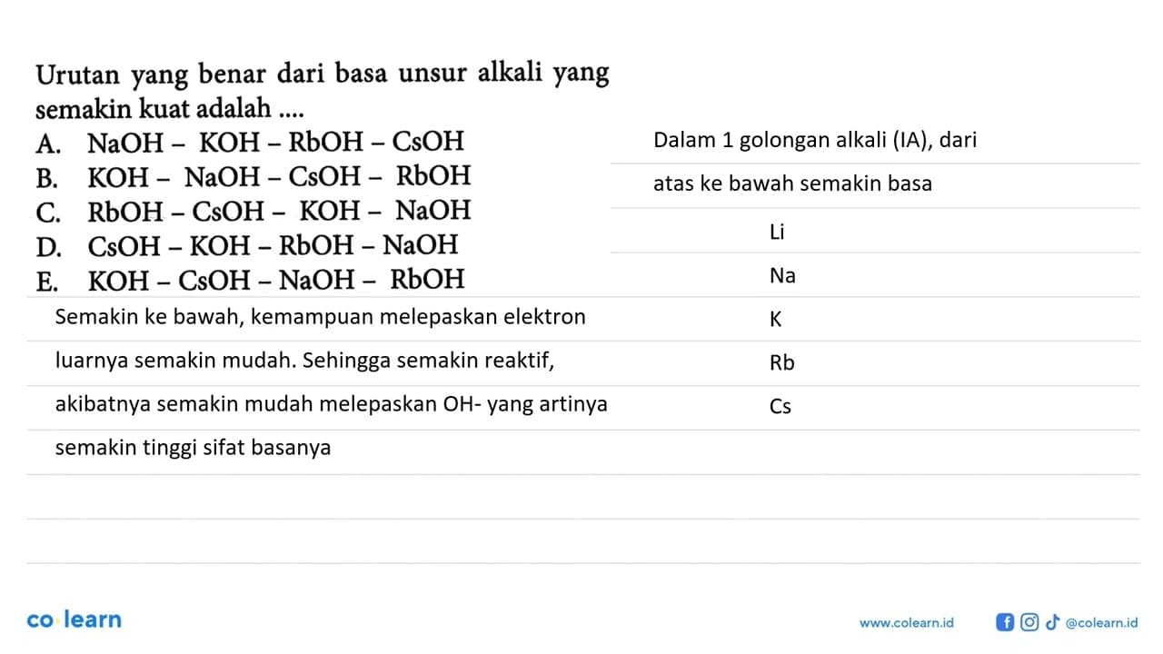 Urutan yang benar dari basa unsur alkali yang semakin kuat