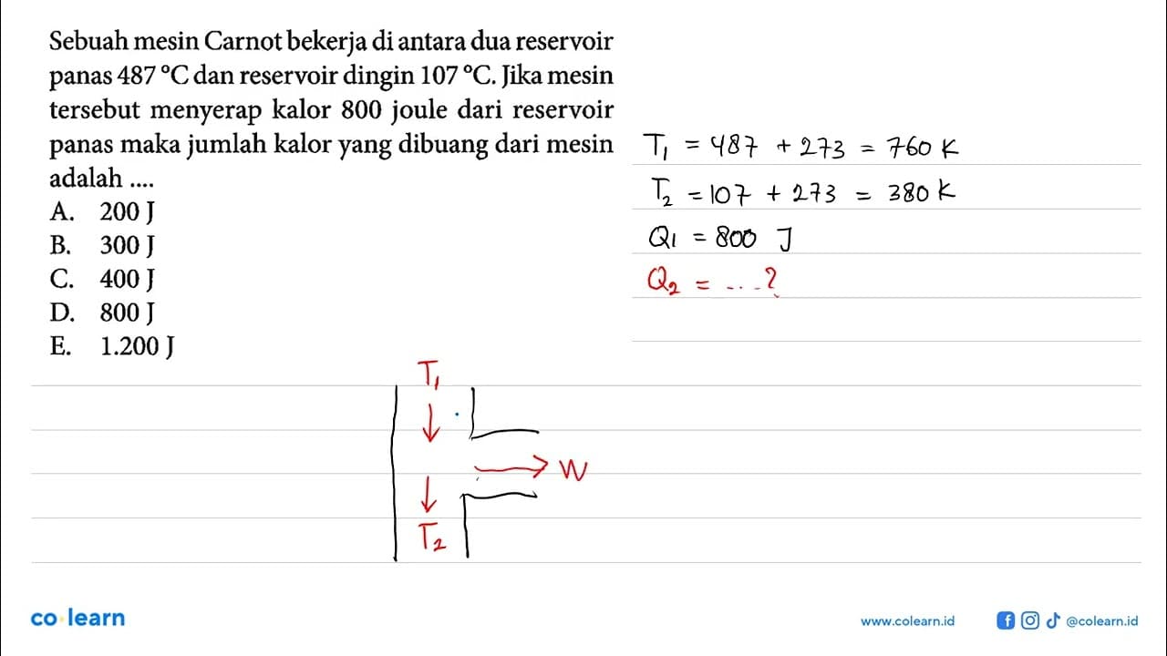 Sebuah mesin Carnot bekerja di antara dua reservoir panas