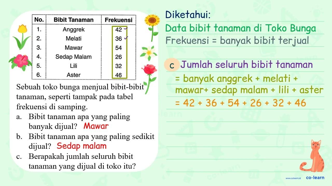 Selesaikan soal berikut. Sebuah toko bunga menjual