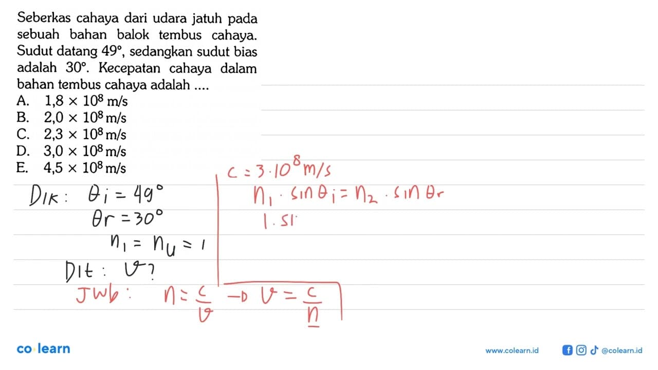 Seberkas cahaya dari udara jatuh pada sebuah bahan balok