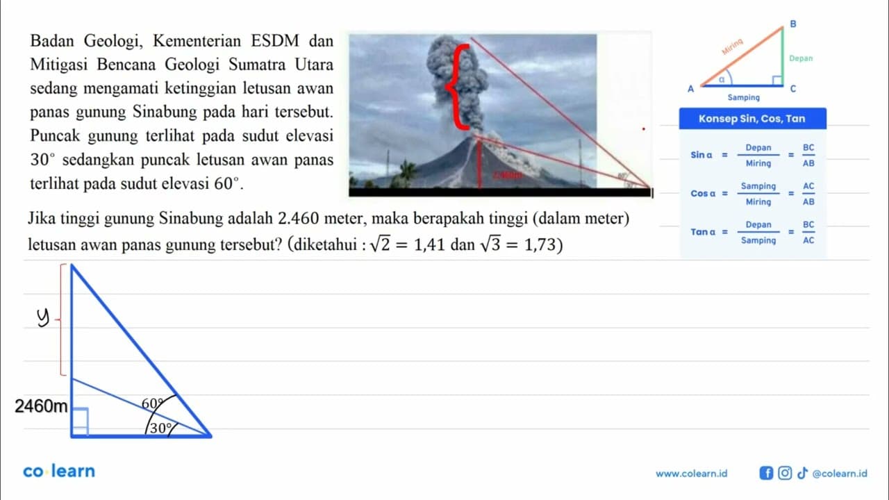 Badan Geologi, Kementerian ESDM dan Mitigasi Bencana