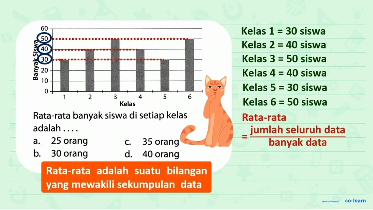 Rata-rata banyak siswa di setiap kelas adalah .... a. 25