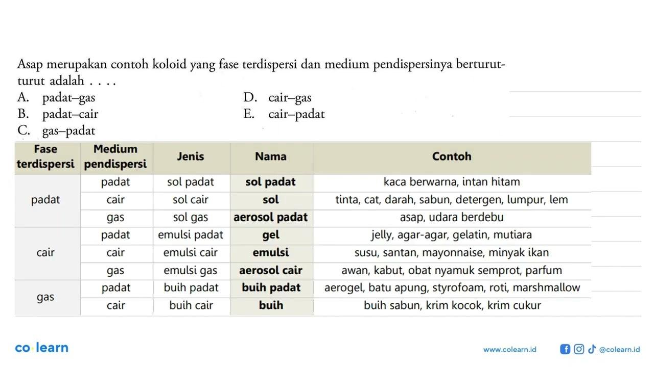 Asap merupakan contoh koloid yang fase terdispersi dan