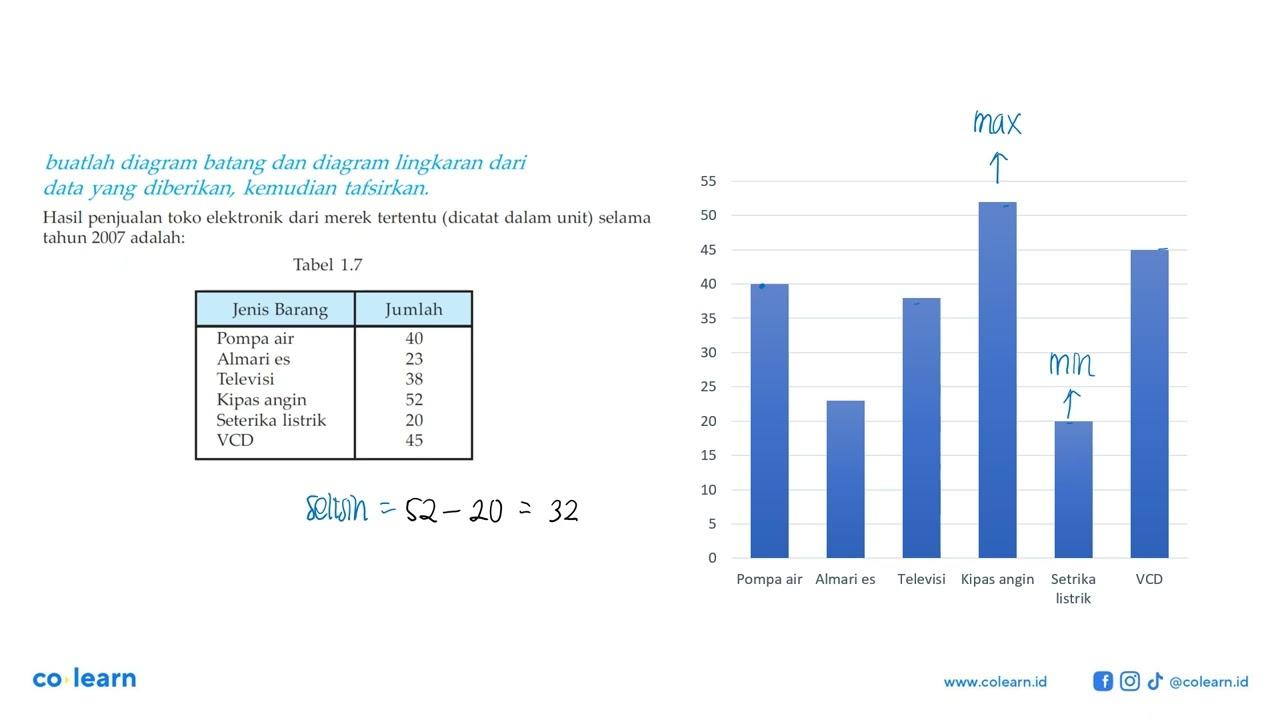 Hasil penjualan toko elektronik dari merek tertentu