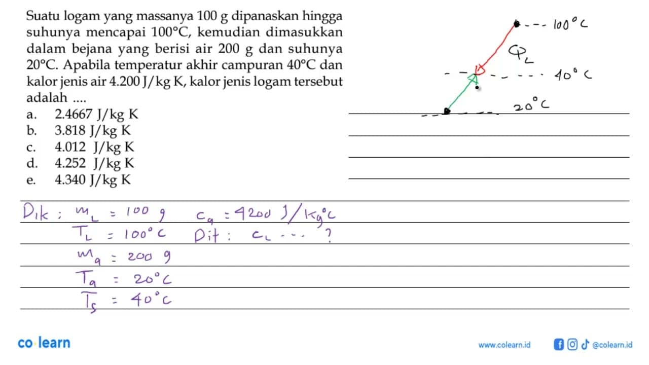 Suatu logam yang massanya 100 g dipanaskan hingga suhunya