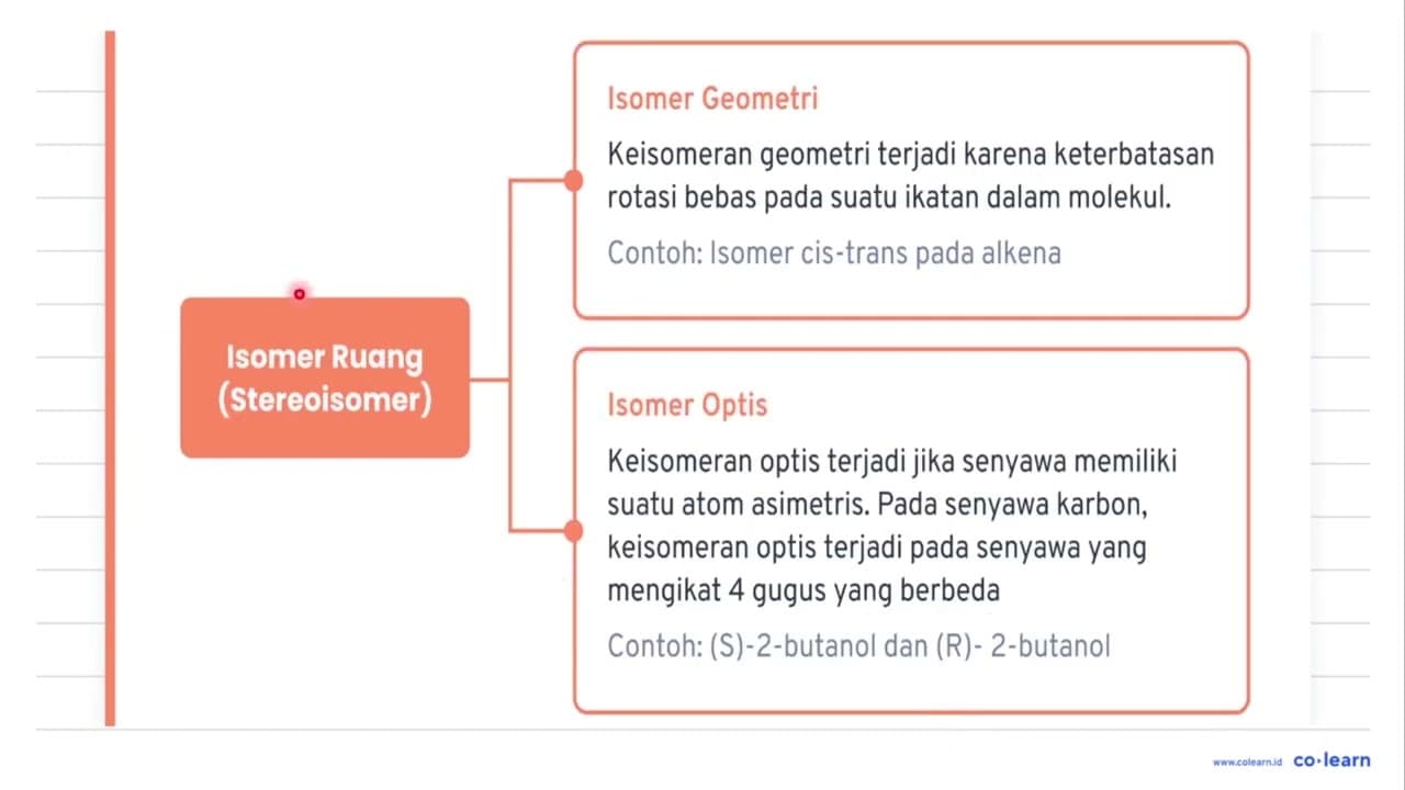 Jumlah isomer yang dimiliki oleh iodobutana (C_(4) H_(9) l)