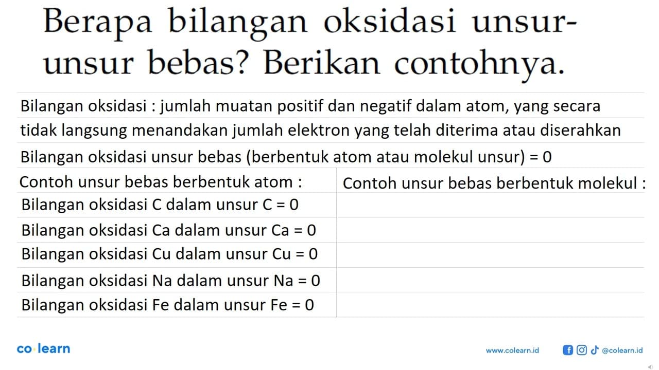 Berapa bilangan oksidasi unsur-unsur bebas? Berikan