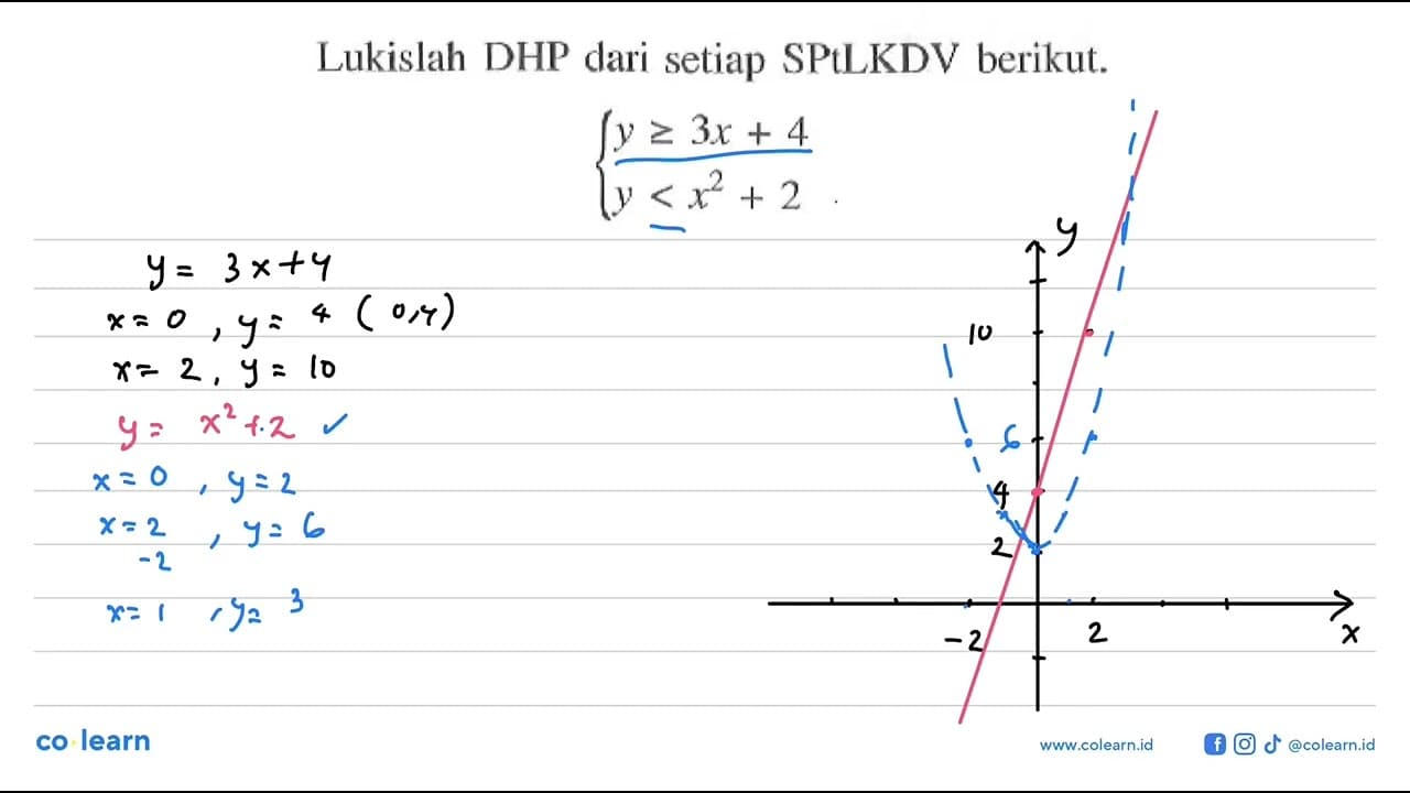 Lukislah DHP dari setiap SPtLKDV berikut. y>=3x+4 y<x^2+2