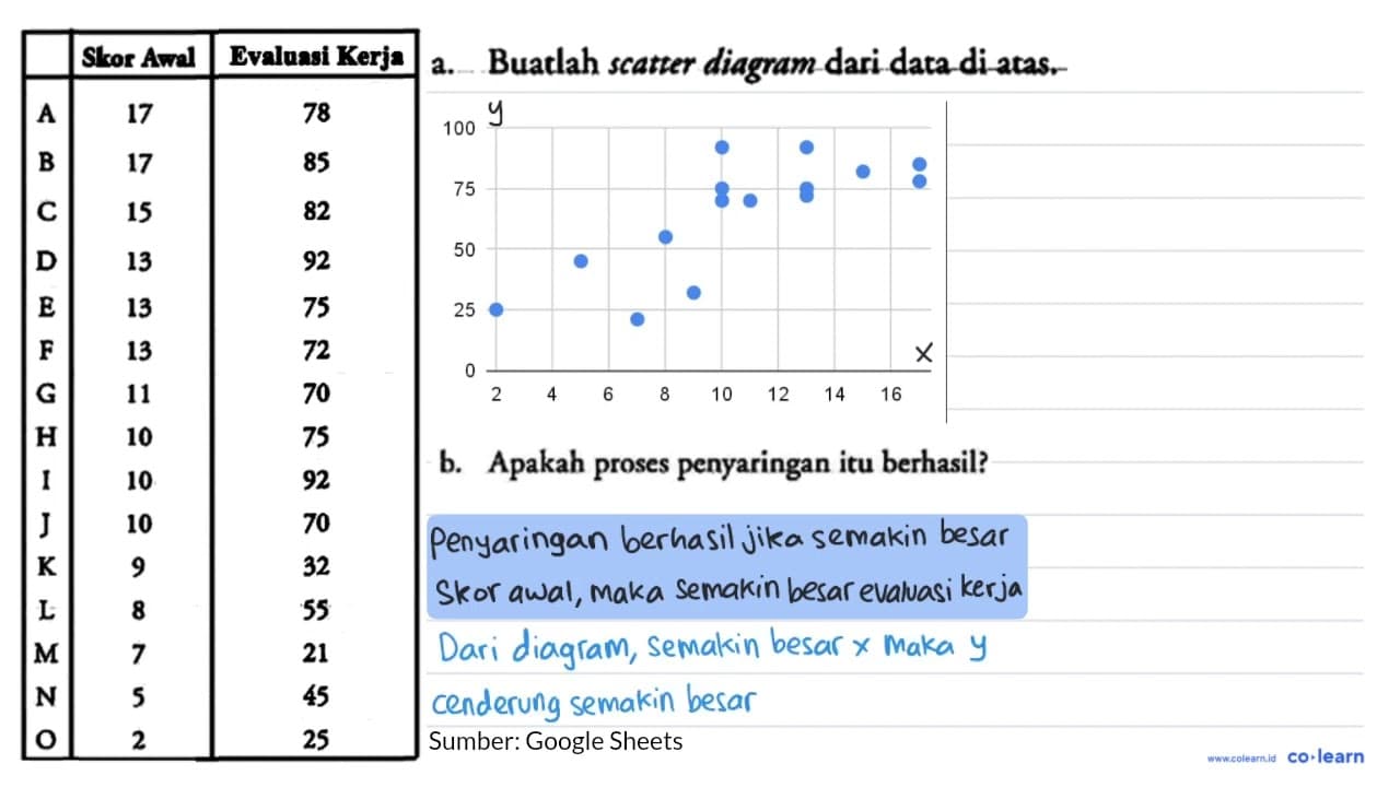 Beberapa tahun yang lalu, sebuah program pelatihan kerja