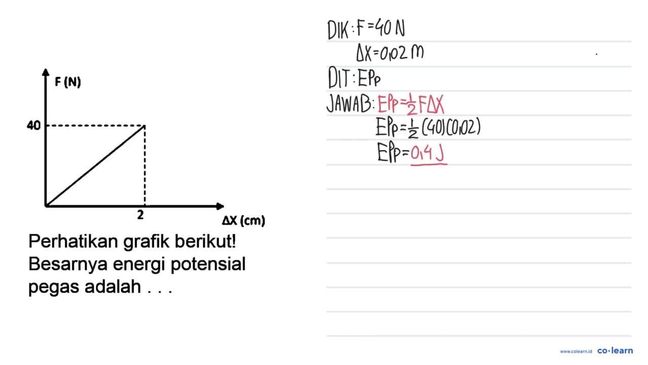 F(N) 40 2 delta x (cm) Perhatikan grafik berikut! Besarnya