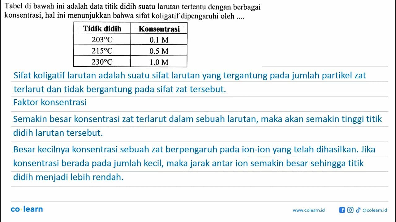 Tabel di bawah ini adalah data titik didih suatu larutan