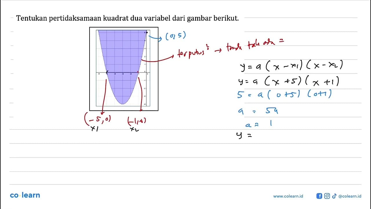 Tentukan pertidaksamaan kuadrat dua variabel dari gambar