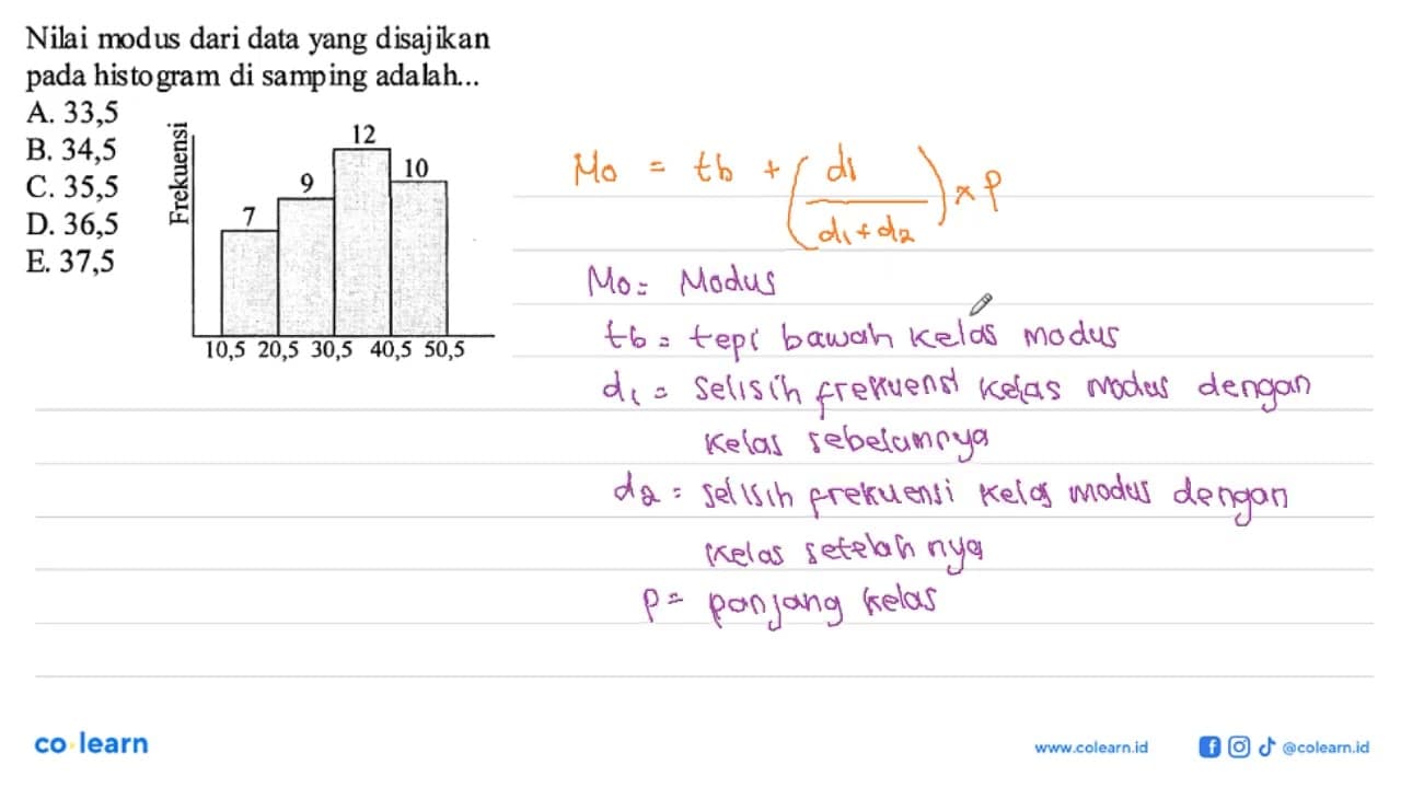 Nilai modus dari data yang disajikan pada histogram di